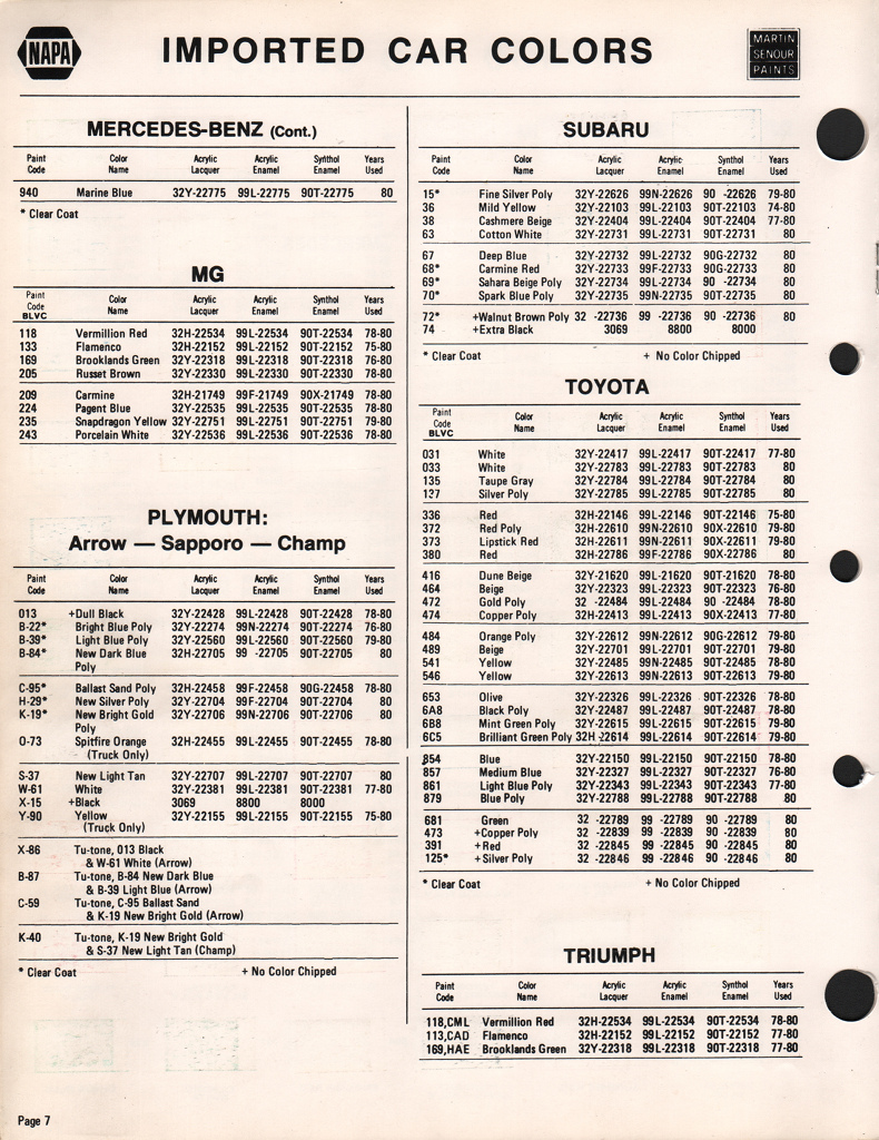 1980 Subaru Paint Charts Martin-Senour 2